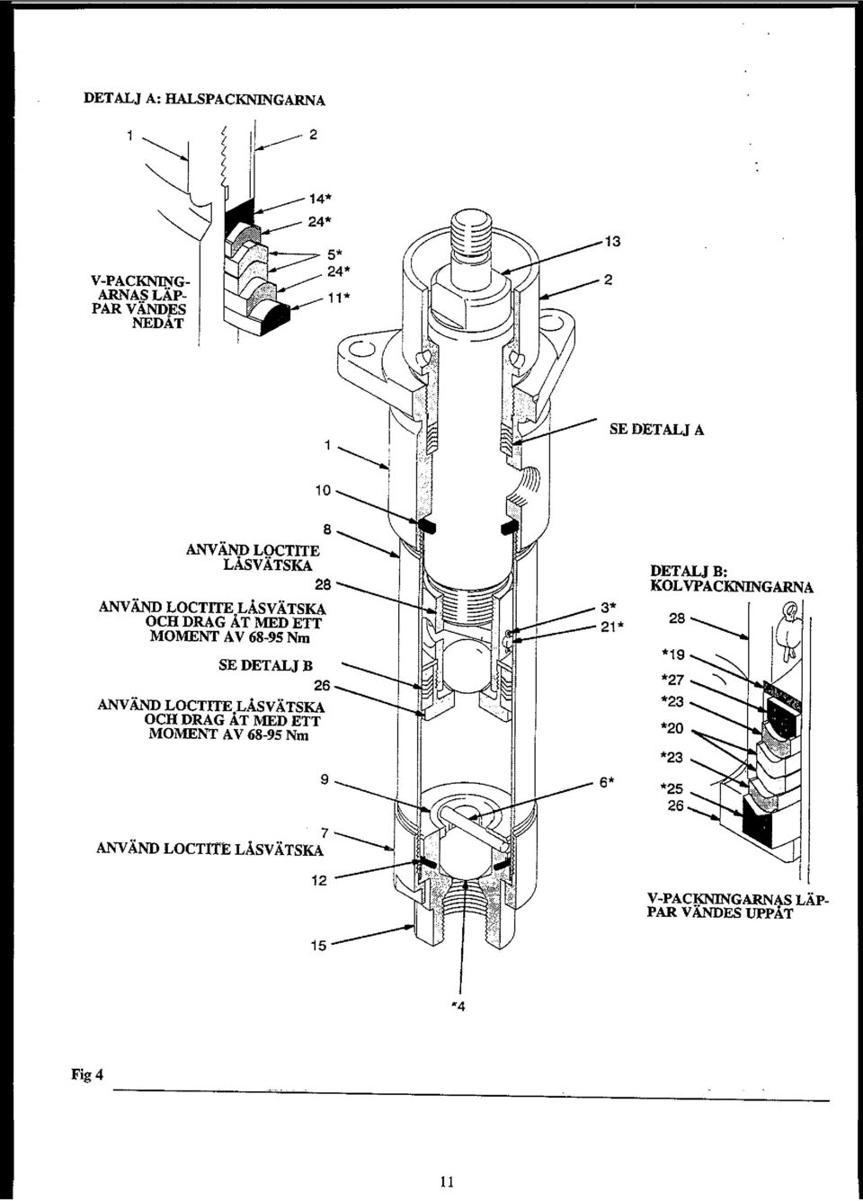 OCH DRAG AT MED ETT MOMENT A V 68-95 Nm 7 ANVAND LOCTITE LASVATSKA 9 2 5 3* 2* 6* DETALJ B: KOLVPACKNINGARNA 28 *9