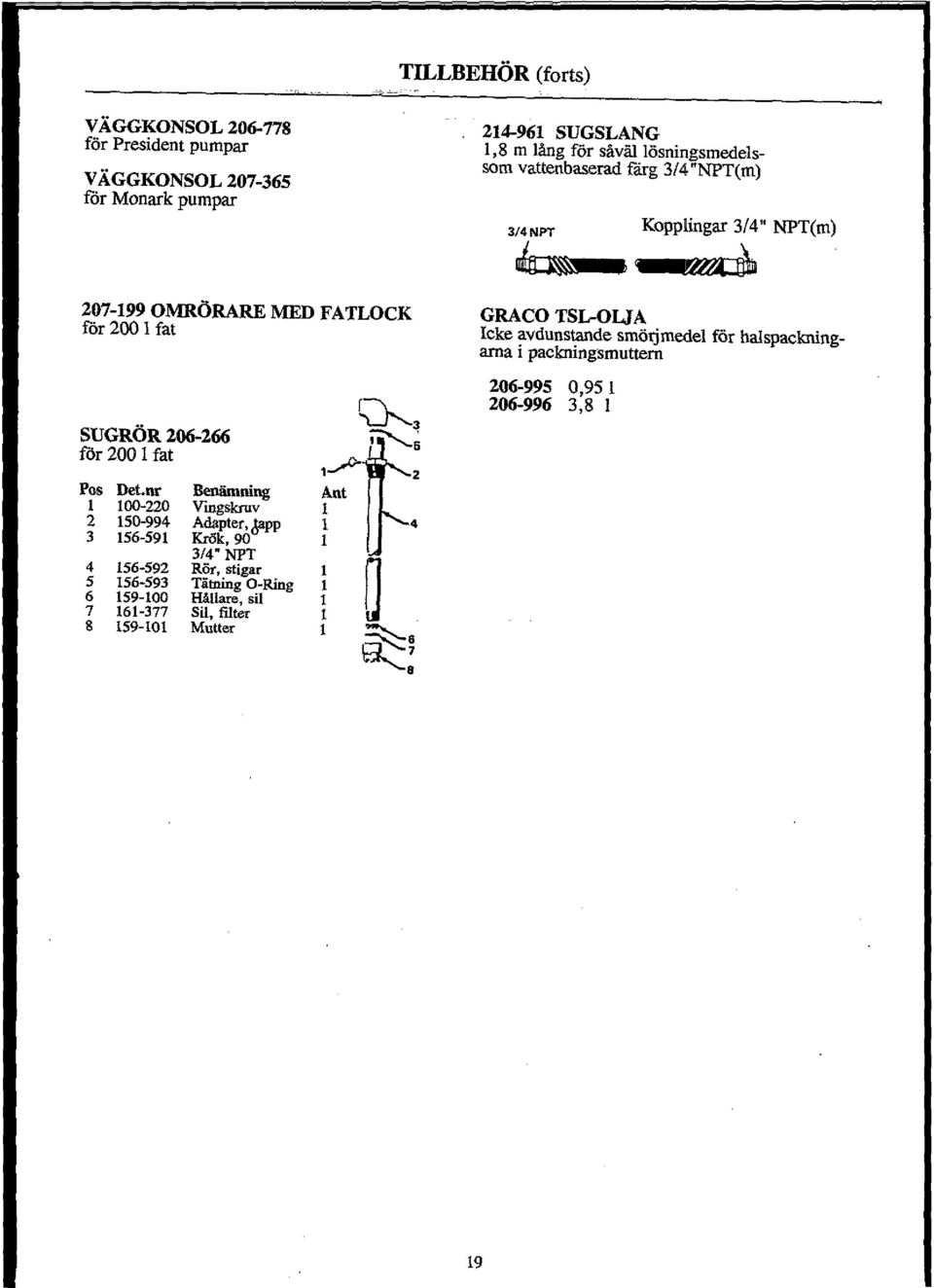 Dr Benamning Ant 00-220 VlIlgskruv 2 50-994 Adapter, Japp 4 3 56-59 Krc5k,90 3/4" NPT 4 56-592 ROt, stigar 5 56-593 Tiitning O-Ring 6 59-00 Hallare, sil 7