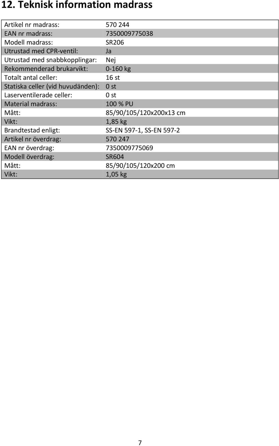 st Laserventilerade celler: 0 st Material madrass: 100 % PU Mått: 85/90/105/120x200x13 cm Vikt: 1,85 kg Brandtestad enligt: SS EN 597 1,