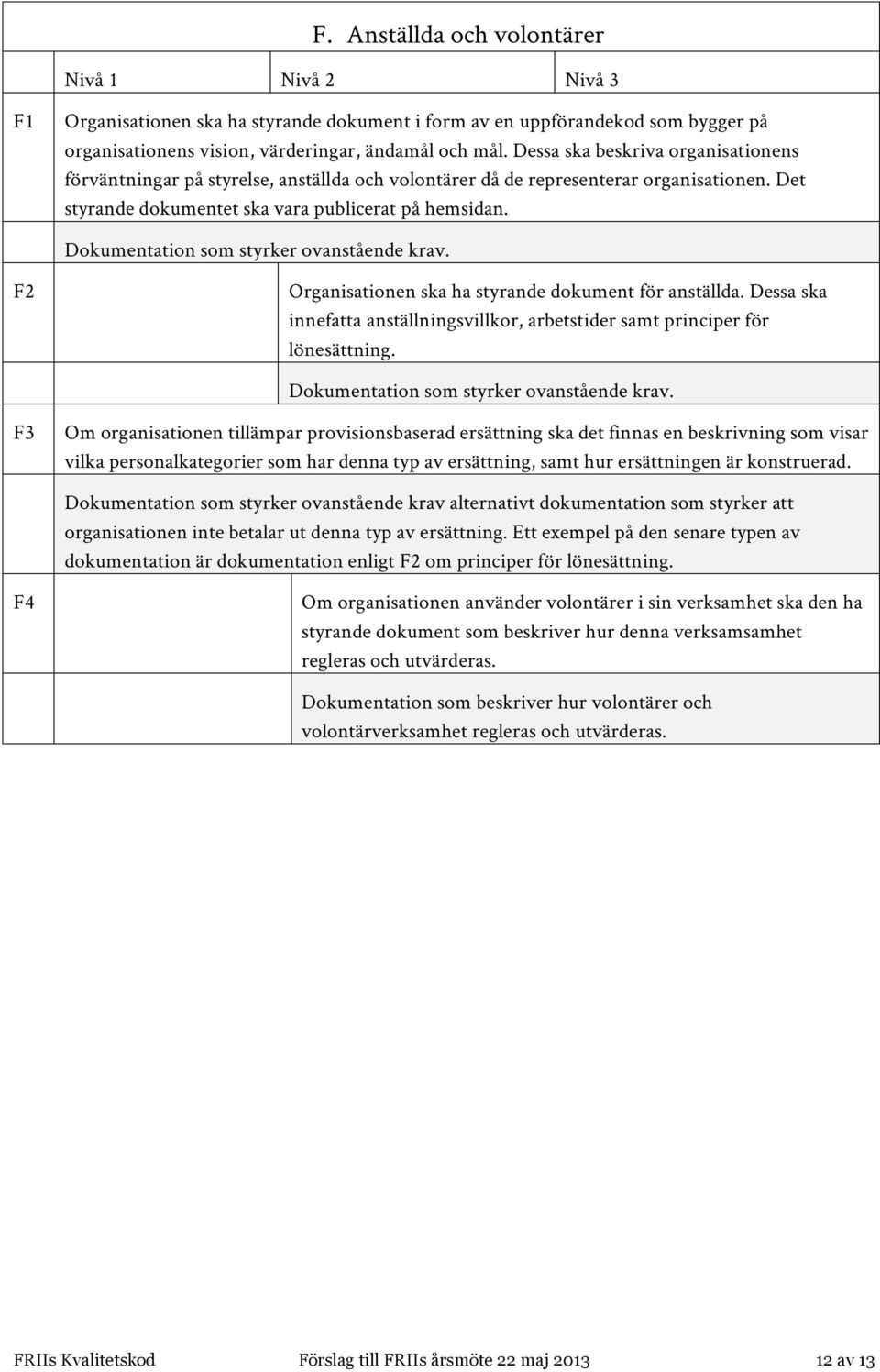 Dokumentation som styrker ovanstående krav. F2 Organisationen ska ha styrande dokument för anställda. Dessa ska innefatta anställningsvillkor, arbetstider samt principer för lönesättning.