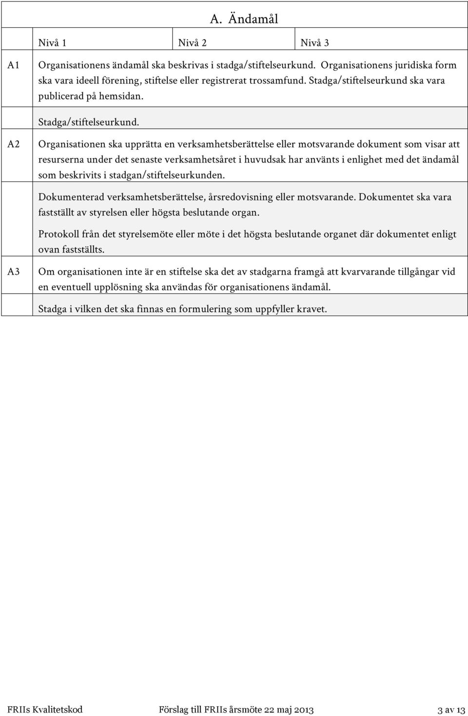 A2 Organisationen ska upprätta en verksamhetsberättelse eller motsvarande dokument som visar att resurserna under det senaste verksamhetsåret i huvudsak har använts i enlighet med det ändamål som