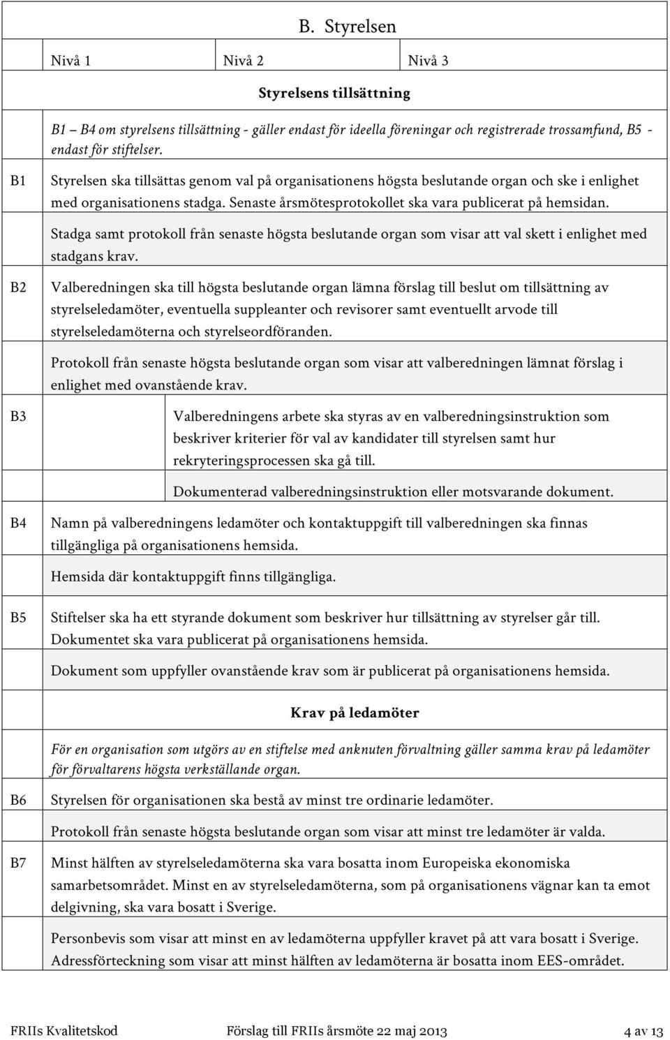 Stadga samt protokoll från senaste högsta beslutande organ som visar att val skett i enlighet med stadgans krav.
