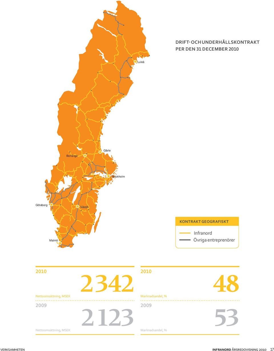 bana KONTRAKT GEOGRAFISKT Infranord Övriga entreprenörer Nettoomsättning, MSEK