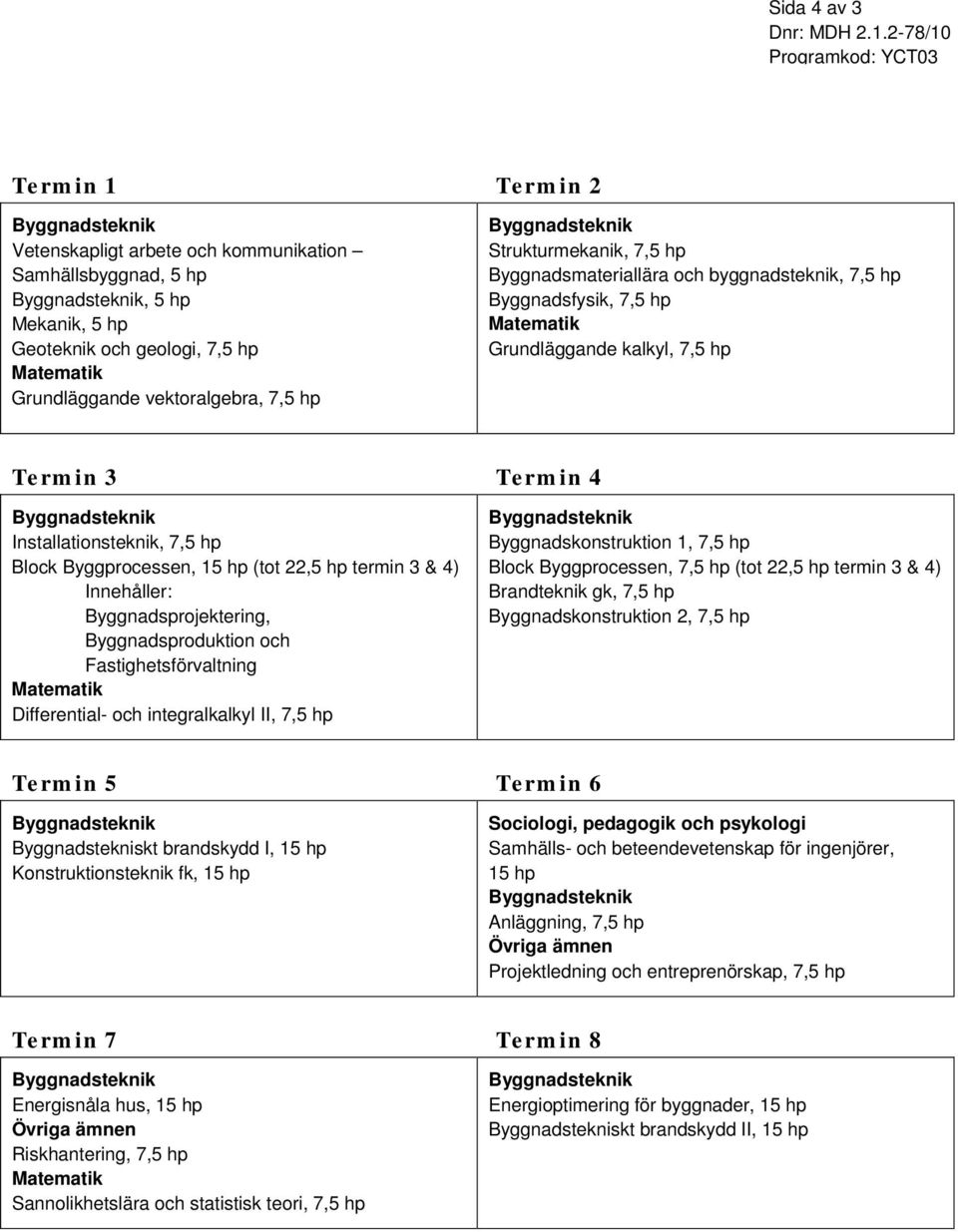 4) Innehåller: Byggnadsprojektering, Byggnadsproduktion och Fastighetsförvaltning Differential- och integralkalkyl II, 7,5 hp Byggnadskonstruktion 1, 7,5 hp Block Byggprocessen, 7,5 hp (tot 22,5 hp