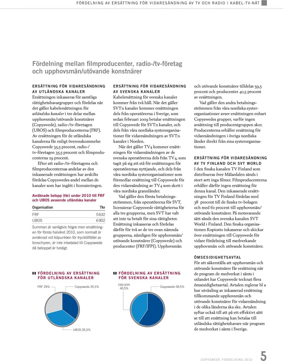 (Copyswede), radio-/tv-företagen (UBOS) och filmproducenterna (FRF).