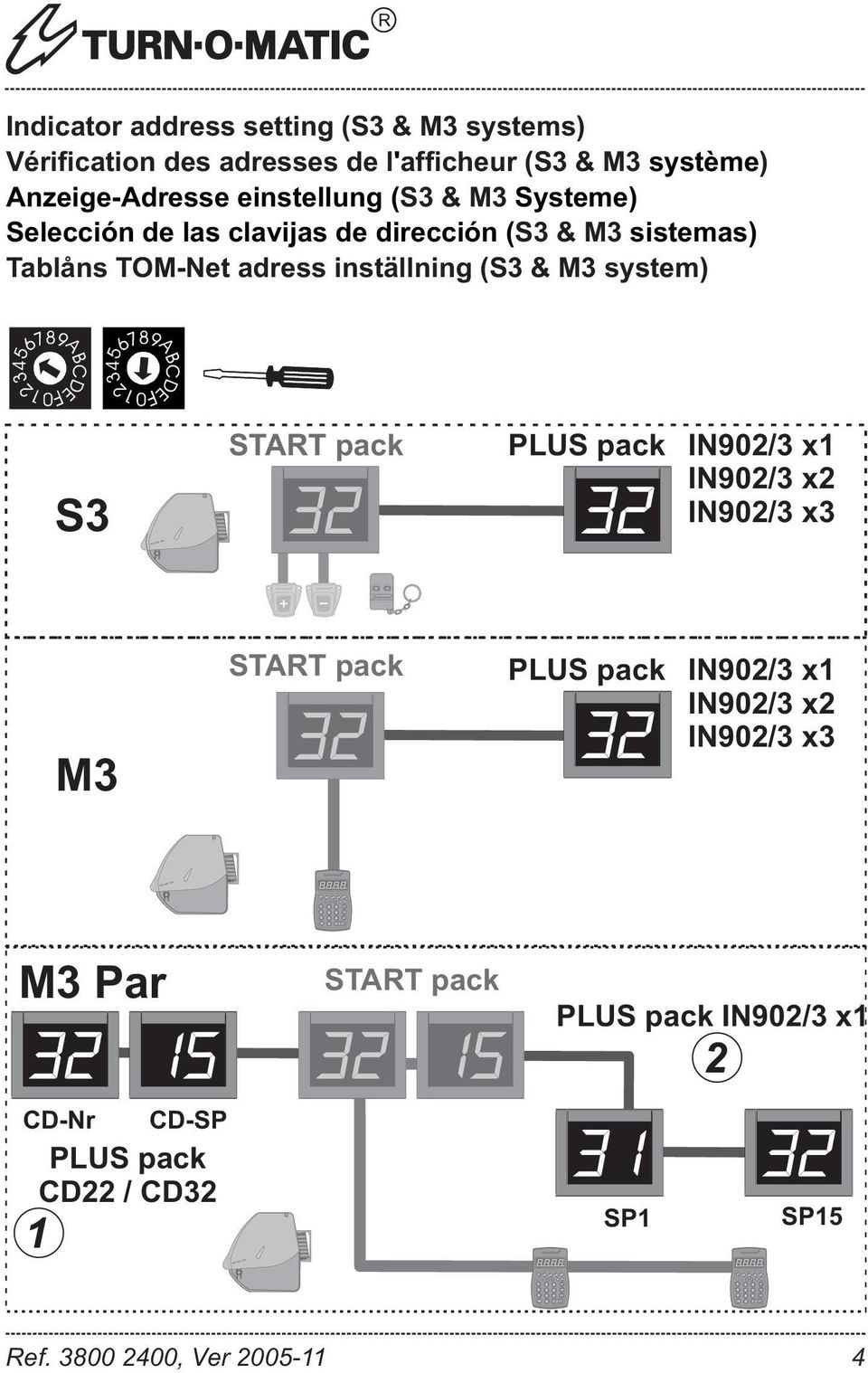 TOM-Net adress inställning (S3 & M3 system) START pack PLUS pack IN90/3 x IN90/3 x IN90/3 x3 START pack PLUS pack