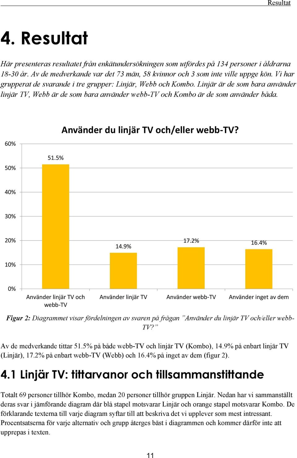 5% Använder du linjär TV och/eller webb-tv? 40% 30% 20% 14.9% 17.2% 16.