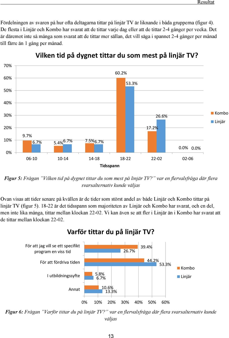 Det är däremot inte så många som svarat att de tittar mer sällan, det vill säga i spannet 2-4 gånger per månad till färre än 1 gång per månad.