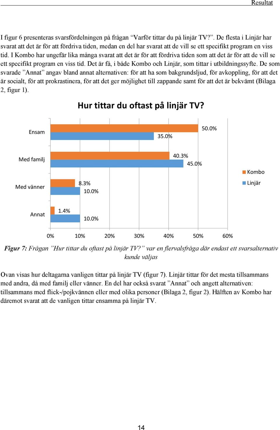 I Kombo har ungefär lika många svarat att det är för att fördriva tiden som att det är för att de vill se ett specifikt program en viss tid.