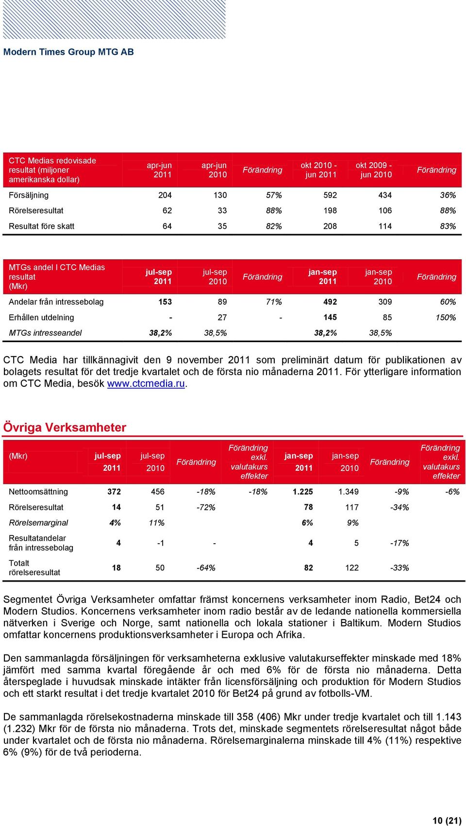 har tillkännagivit den 9 november som preliminärt datum för publikationen av bolagets resultat för det tredje kvartalet och de första nio månaderna.