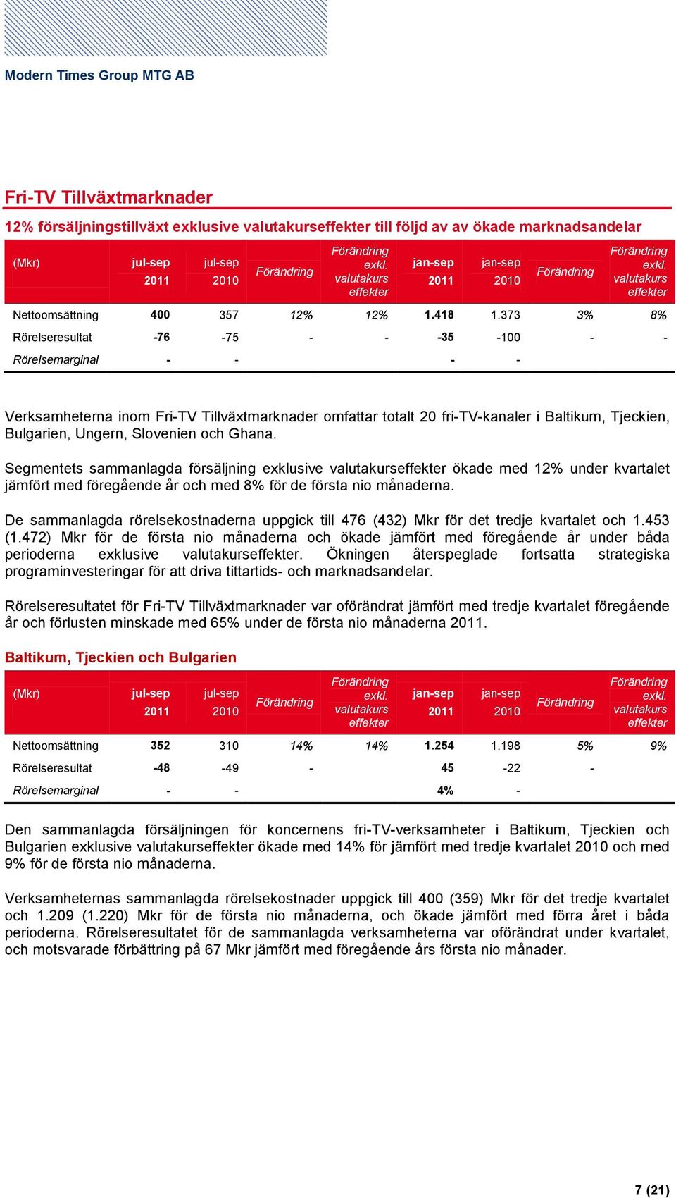 Slovenien och Ghana. Segmentets sammanlagda försäljning exklusive ökade med 12% under kvartalet jämfört med föregående år och med 8% för de första nio månaderna.