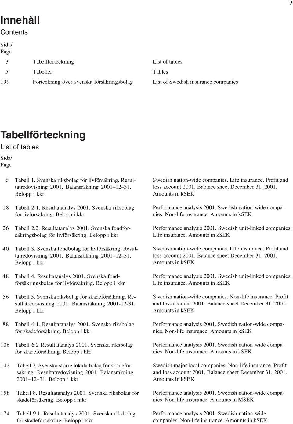 2. Resultatanalys 2001. Svenska fondförsäkringsbolag för livförsäkring. Belopp i kkr 40 Tabell 3. Svenska fondbolag för livförsäkring. Resultatredovisning 2001. Balansräkning 2001 12 31.