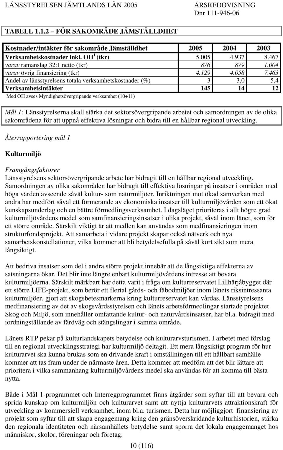 463 Andel av länsstyrelsens totala verksamhetskostnader (%) 3 3,0 5,4 Verksamhetsintäkter 145 14 12 Med OH avses Myndighetsövergripande verksamhet (10+11) Mål 1: Länsstyrelserna skall stärka det