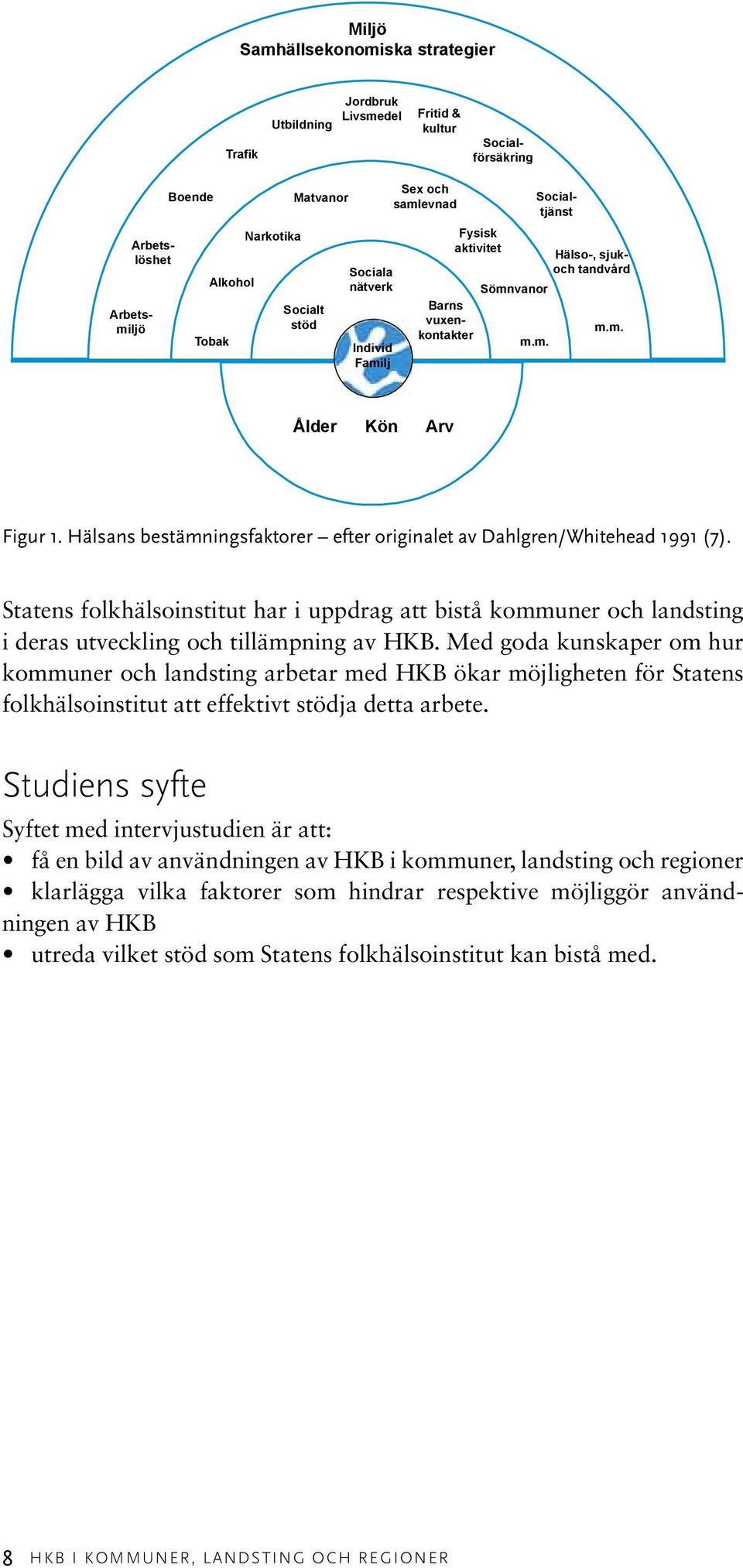 Hälsans bestämningsfaktorer efter originalet av Dahlgren/Whitehead 1991 (7). Statens folkhälsoinstitut har i uppdrag att bistå kommuner och landsting i deras utveckling och tillämpning av HKB.