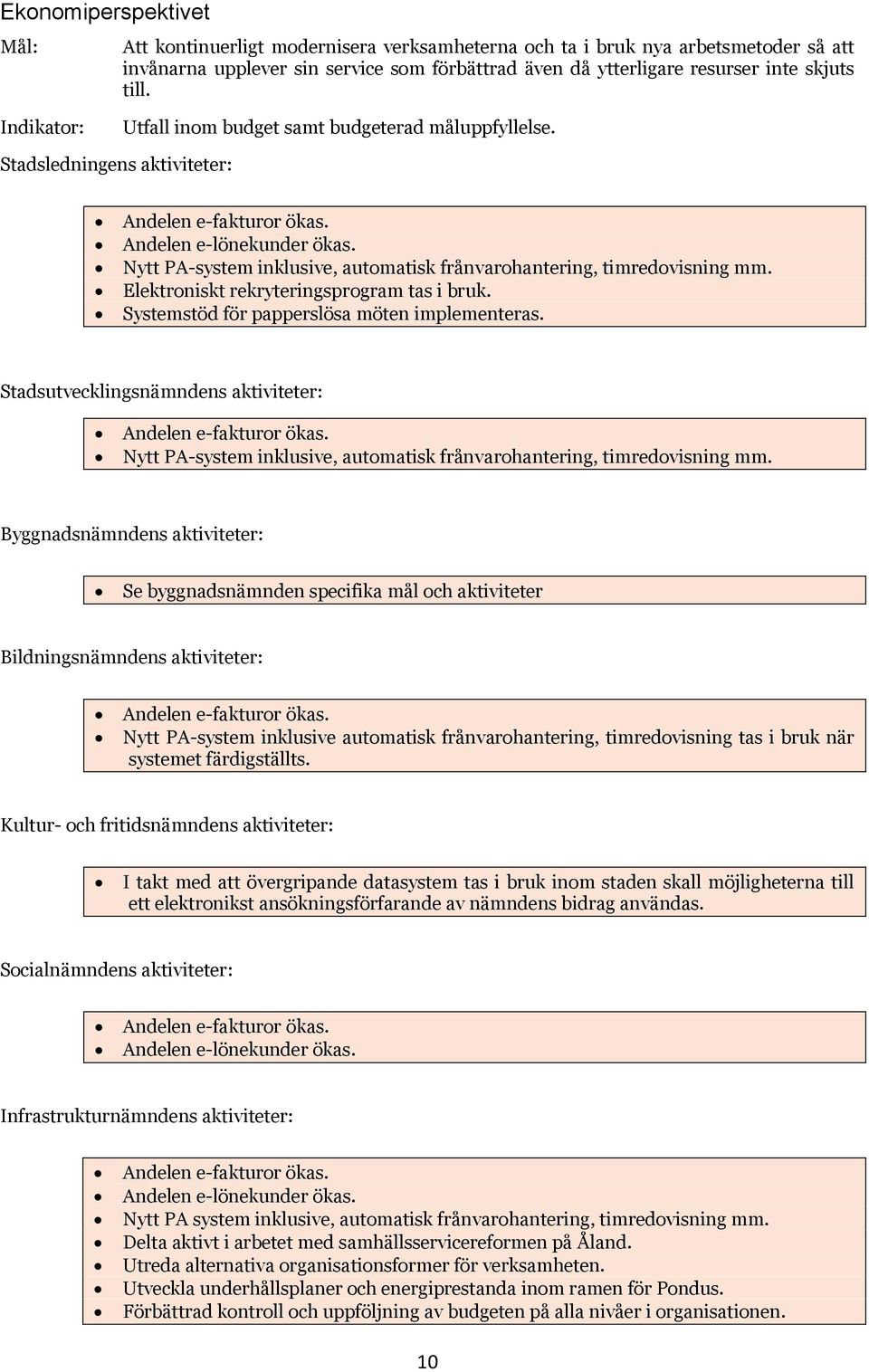 Nytt PA-system inklusive, automatisk frånvarohantering, timredovisning mm. Elektroniskt rekryteringsprogram tas i bruk. Systemstöd för papperslösa möten implementeras.