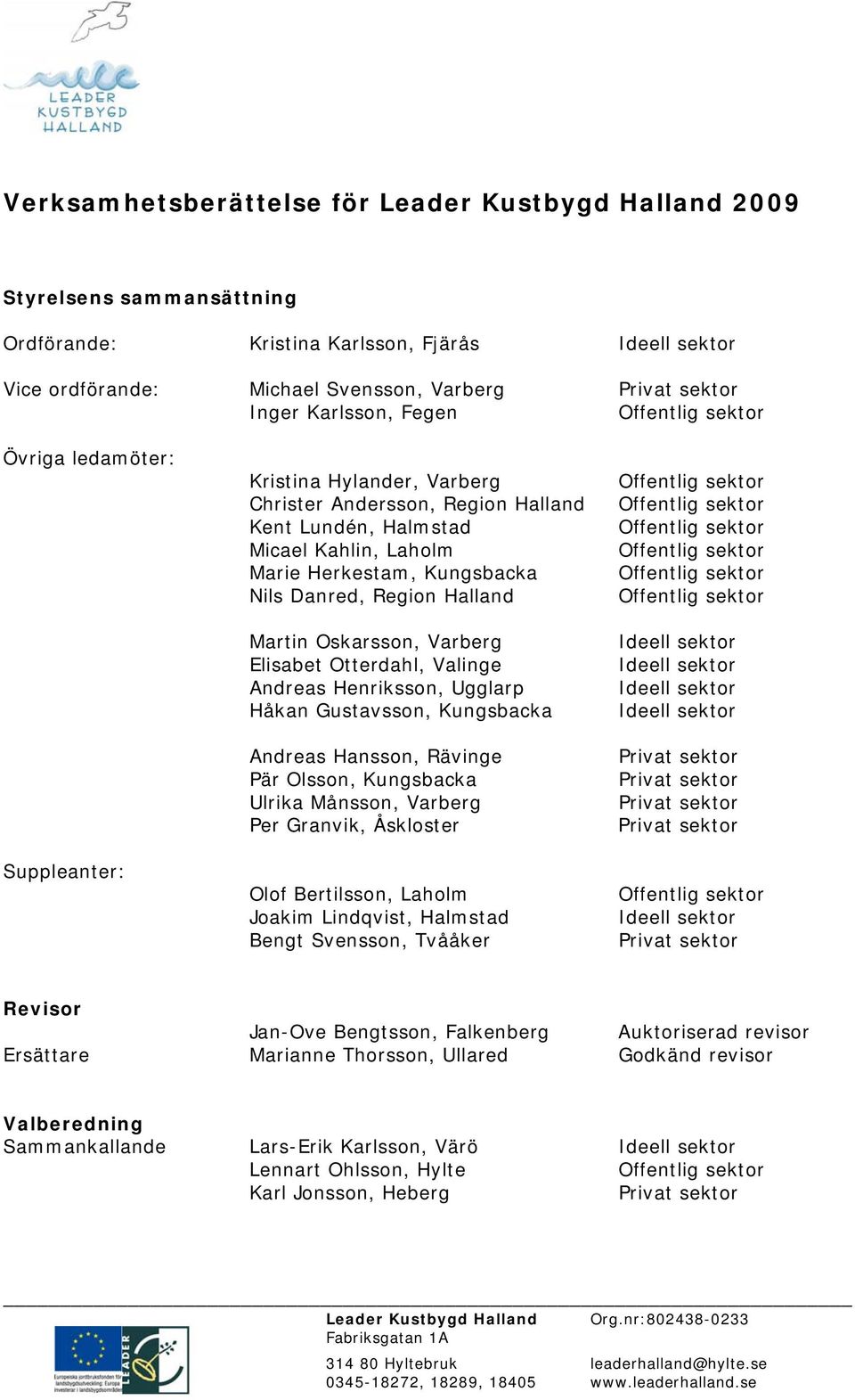 Oskarsson, Varberg Elisabet Otterdahl, Valinge Andreas Henriksson, Ugglarp Håkan Gustavsson, Kungsbacka Andreas Hansson, Rävinge Pär Olsson, Kungsbacka Ulrika Månsson, Varberg Per Granvik, Åskloster