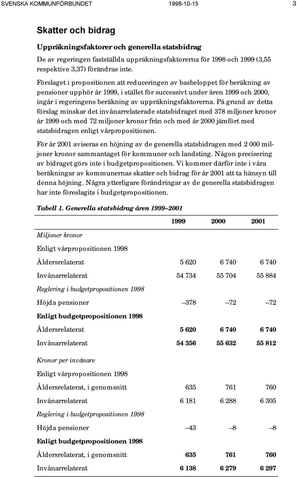 Förslaget i propositionen att reduceringen av basbeloppet för beräkning av pensioner upphör år 1999, i stället för successivt under åren 1999 och 2000, ingår i regeringens beräkning av