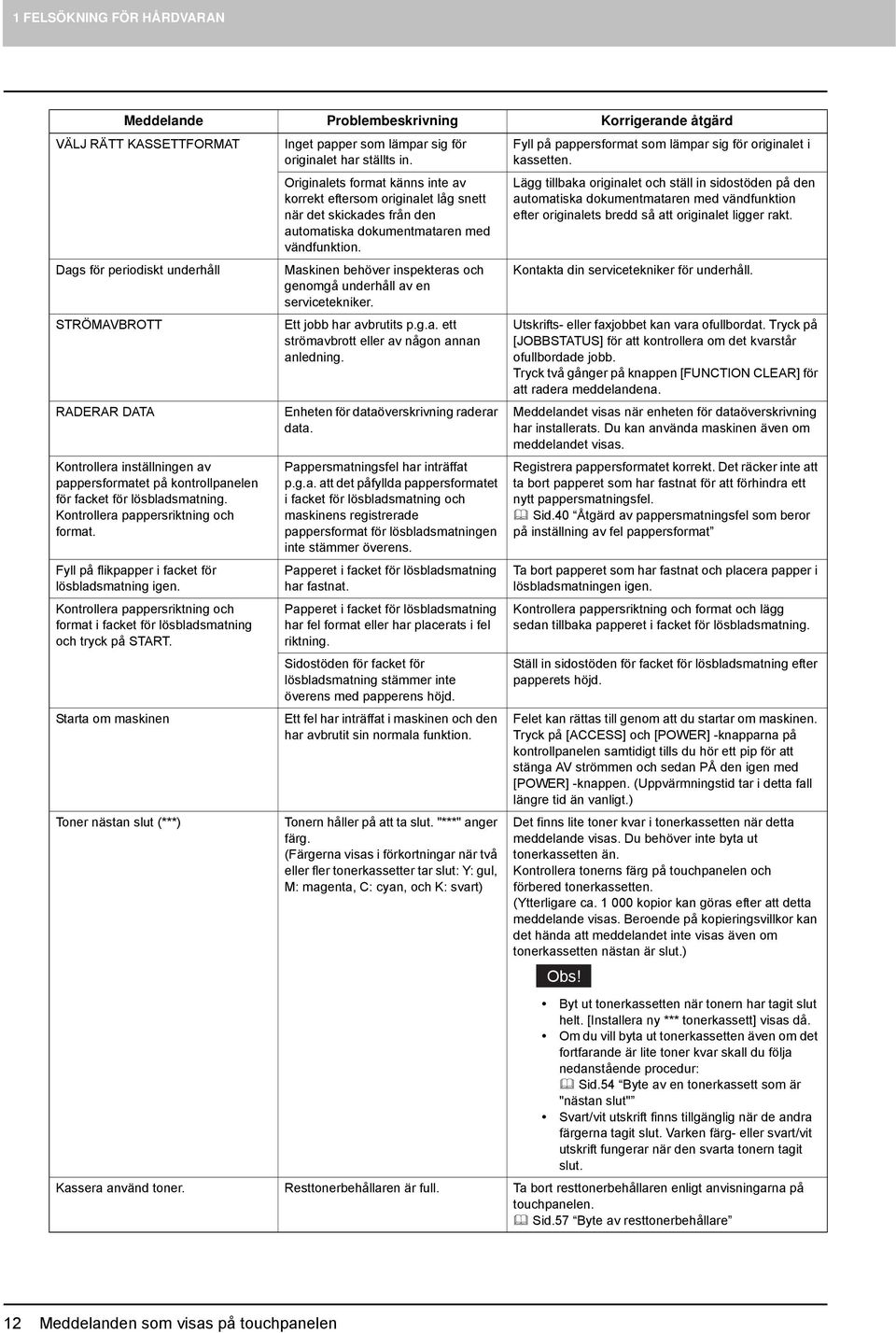 Starta om maskinen Toner nästan slut (***) Meddelande Problembeskrivning Korrigerande åtgärd Inget papper som lämpar sig för originalet har ställts in.