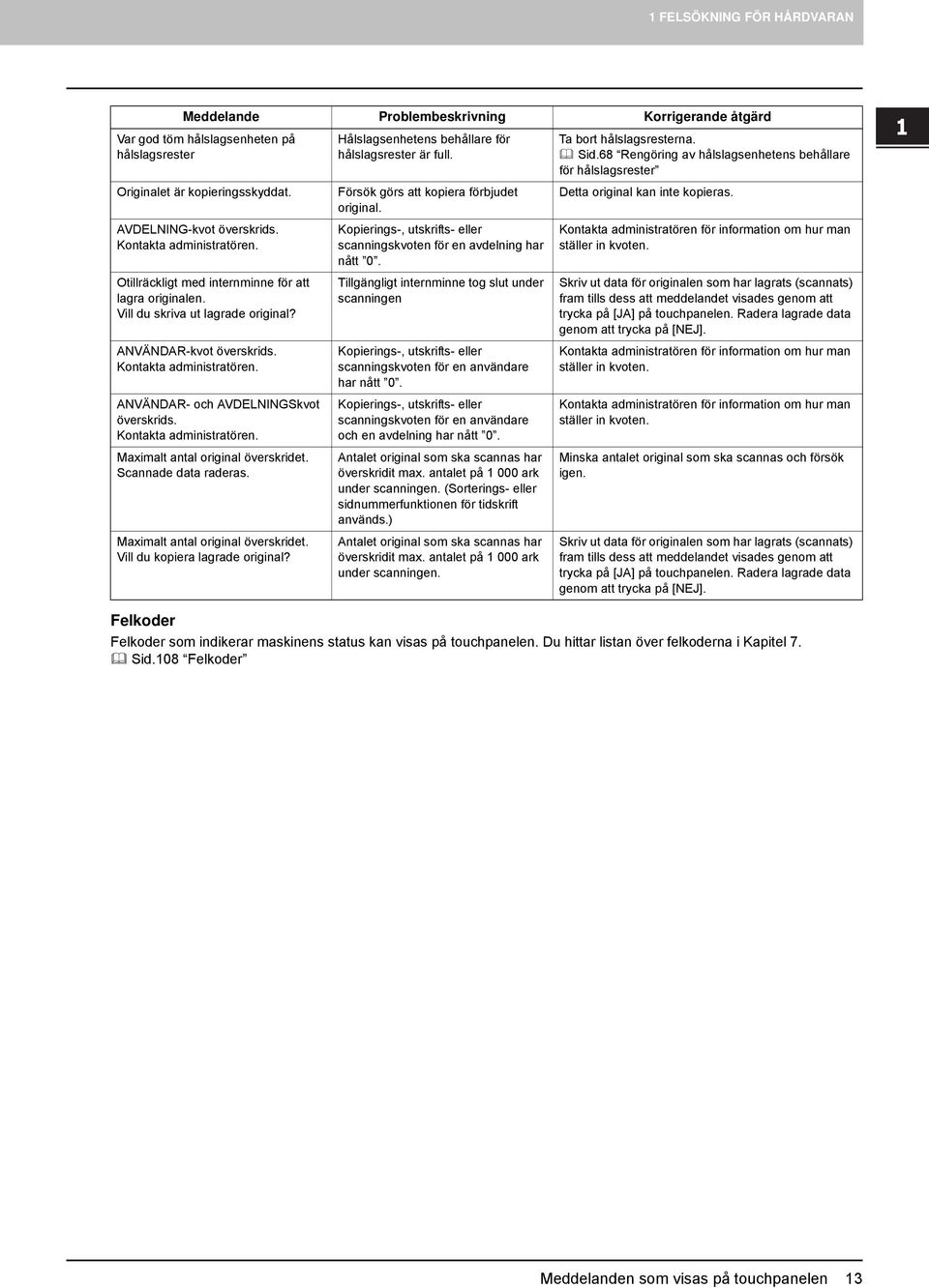 Kontakta administratören. Maximalt antal original överskridet. Scannade data raderas. Maximalt antal original överskridet. Vill du kopiera lagrade original?