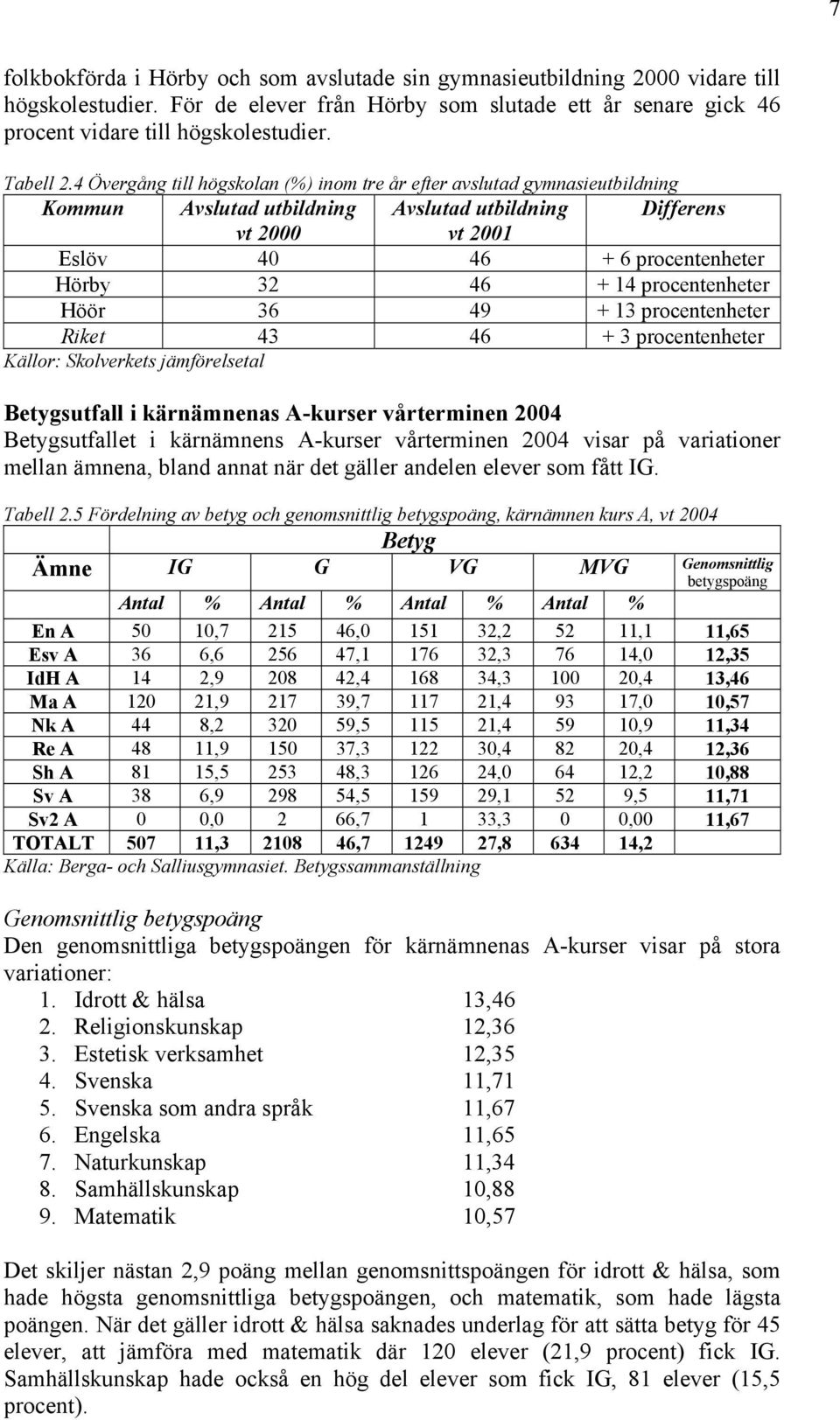 4 Övergång till högskolan (%) inom tre år efter avslutad gymnasieutbildning Kommun Avslutad utbildning Avslutad utbildning Differens vt 2000 vt 2001 Eslöv 40 46 + 6 procentenheter Hörby 32 46 + 14