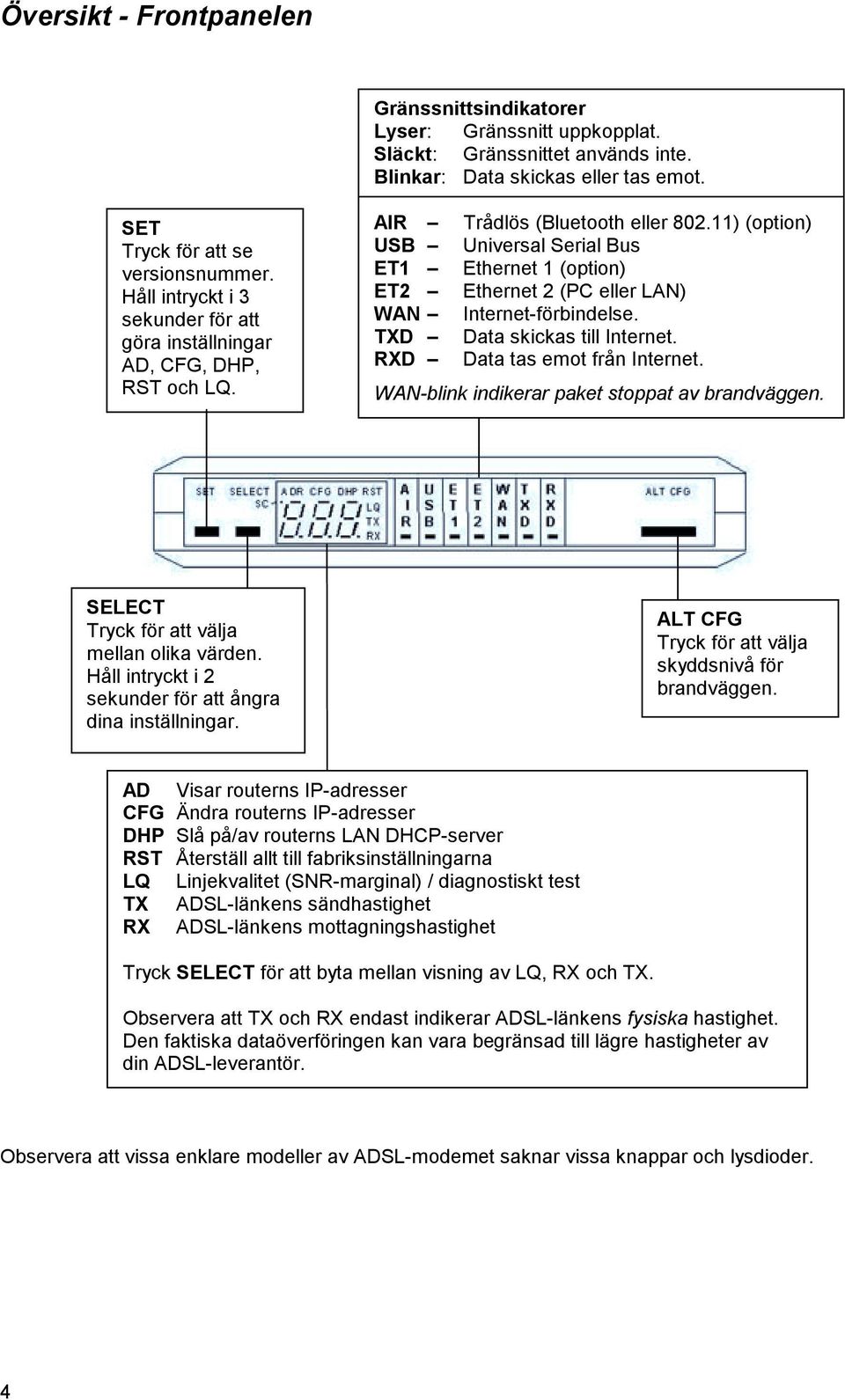 11) (option) USB Universal Serial Bus ET1 Ethernet 1 (option) ET2 Ethernet 2 (PC eller LAN) WAN Internet-förbindelse. D Data skickas till Internet. D Data tas emot från Internet.