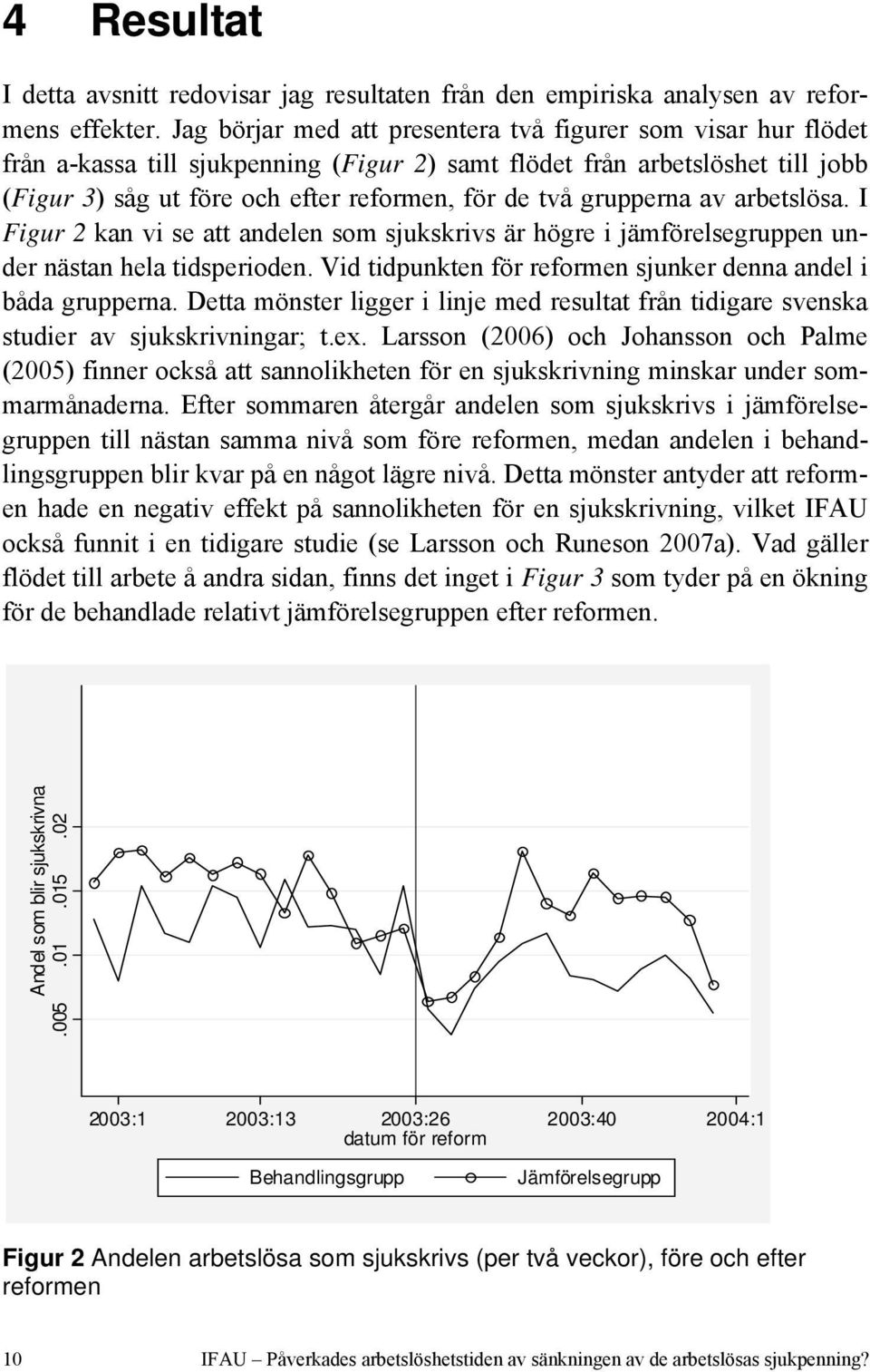 grupperna av arbetslösa. I Figur 2 kan vi se att andelen som sjukskrivs är högre i jämförelsegruppen under nästan hela tidsperioden. Vid tidpunkten för reformen sjunker denna andel i båda grupperna.