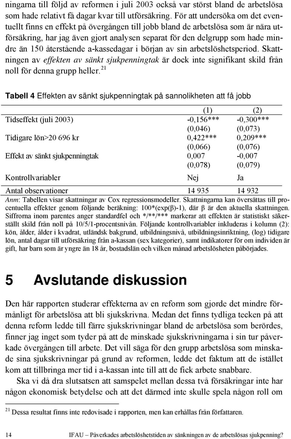 återstående a-kassedagar i början av sin arbetslöshetsperiod. Skattningen av effekten av sänkt sjukpenningtak är dock inte signifikant skild från noll för denna grupp heller.