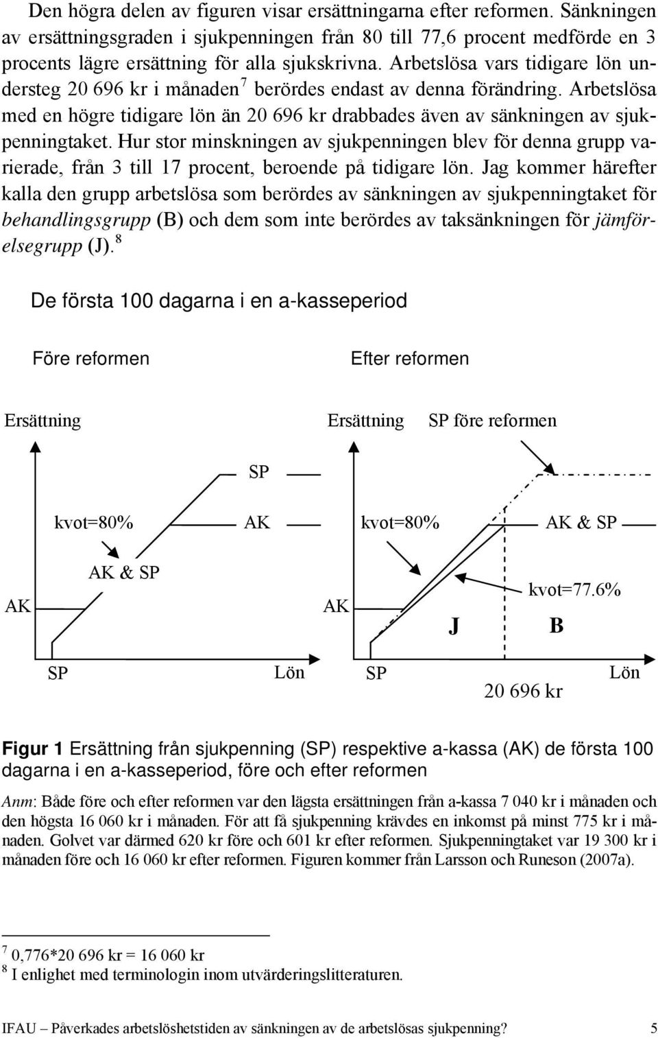 Hur stor minskningen av sjukpenningen blev för denna grupp varierade, från 3 till 17 procent, beroende på tidigare lön.