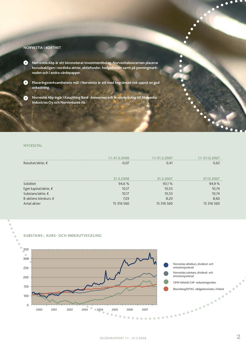 Placeringsverksamhetens mål i Norvestia är att med begränsad risk uppnå en god avkastning.