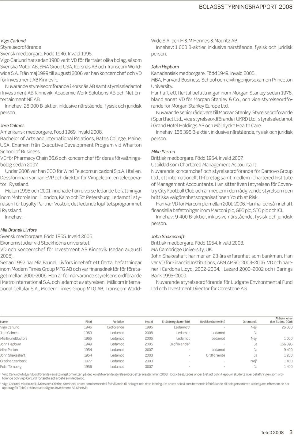 Nuvarande styrelseordförande i Korsnäs AB samt styrelseledamot i Investment AB Kinnevik, Academic Work Solutions AB och Net Entertainment NE AB.