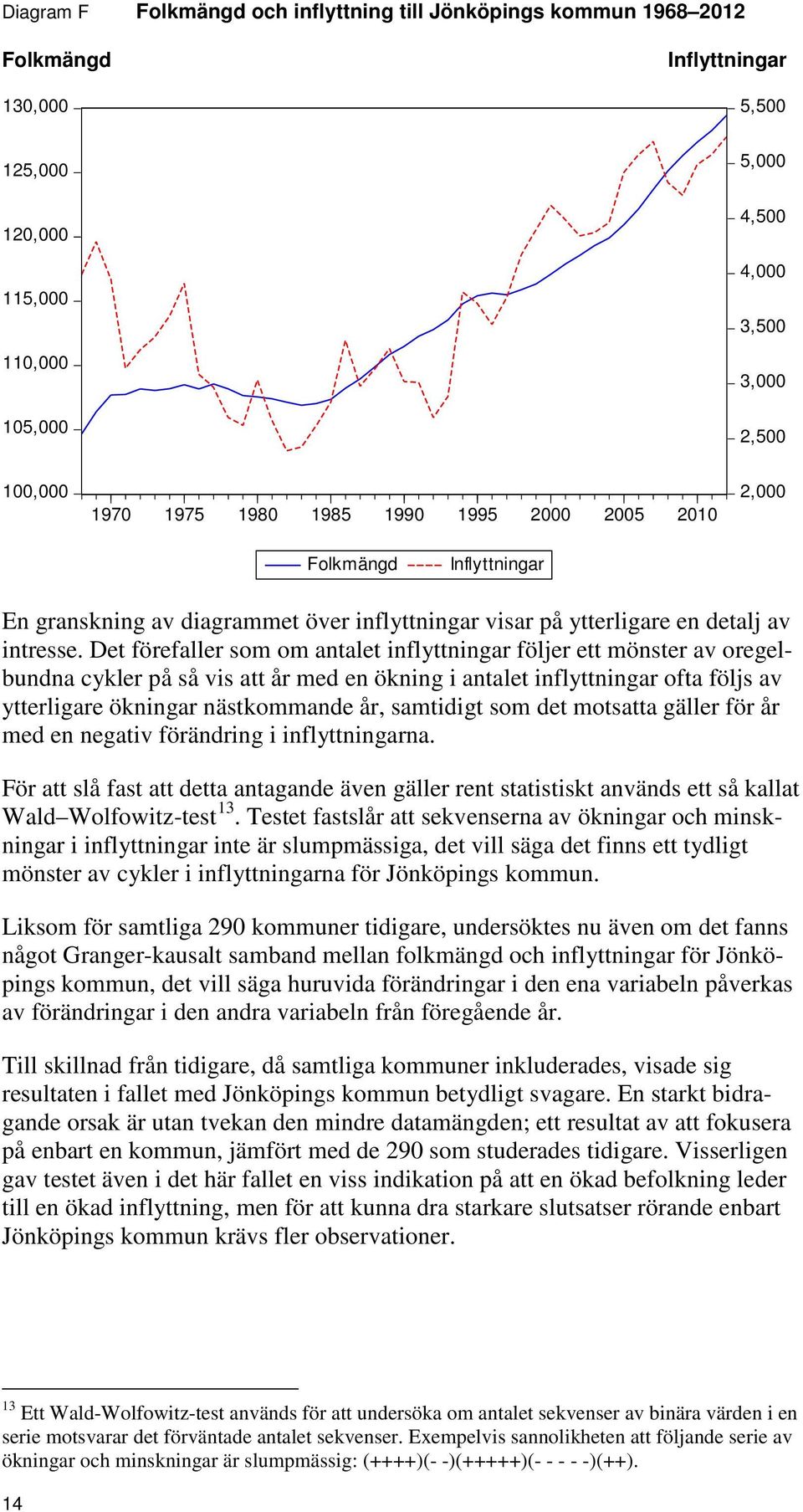 Det förefaller som om antalet inflyttningar följer ett mönster av oregelbundna cykler på så vis att år med en ökning i antalet inflyttningar ofta följs av ytterligare ökningar nästkommande år,