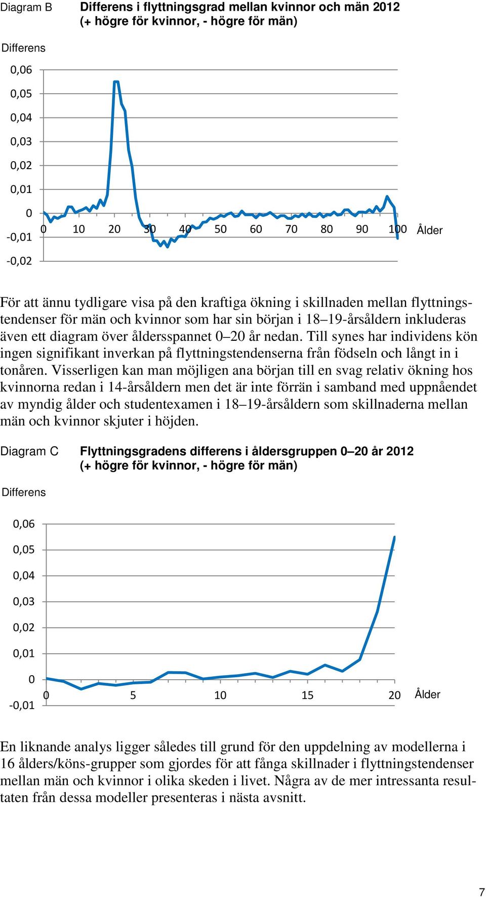 nedan. Till synes har individens kön ingen signifikant inverkan på flyttningstendenserna från födseln och långt in i tonåren.