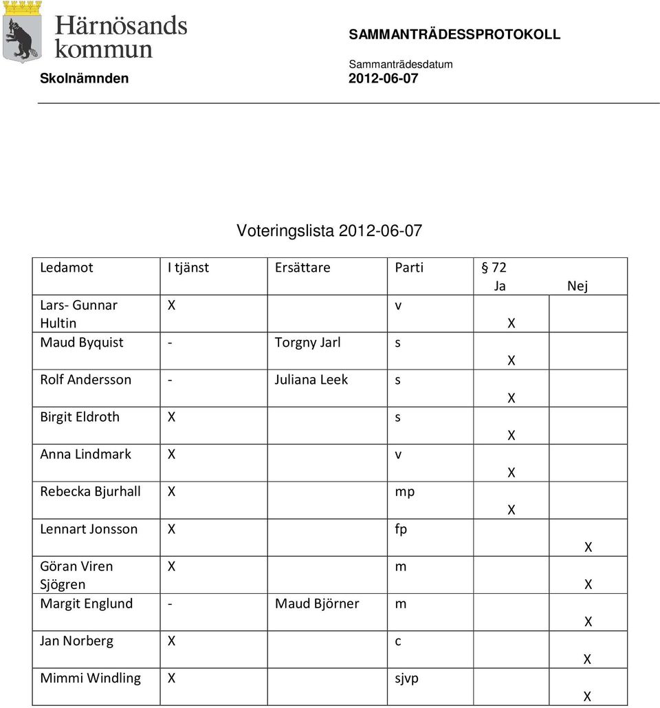 Eldroth X s X Anna Lindmark X v X Rebecka Bjurhall X mp X Lennart Jonsson X fp Göran