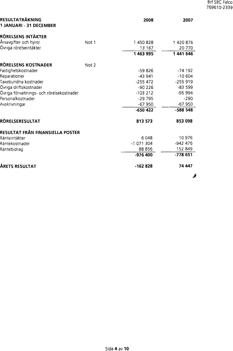 Person alkostnader Avskrivningar RORETSERESULTAT RESUTTAT FRAN FINANSIELLA POSTER Rdntei ntdkter Re nte kostnader RDntebidrag ARers nrsutrer -59826-43941