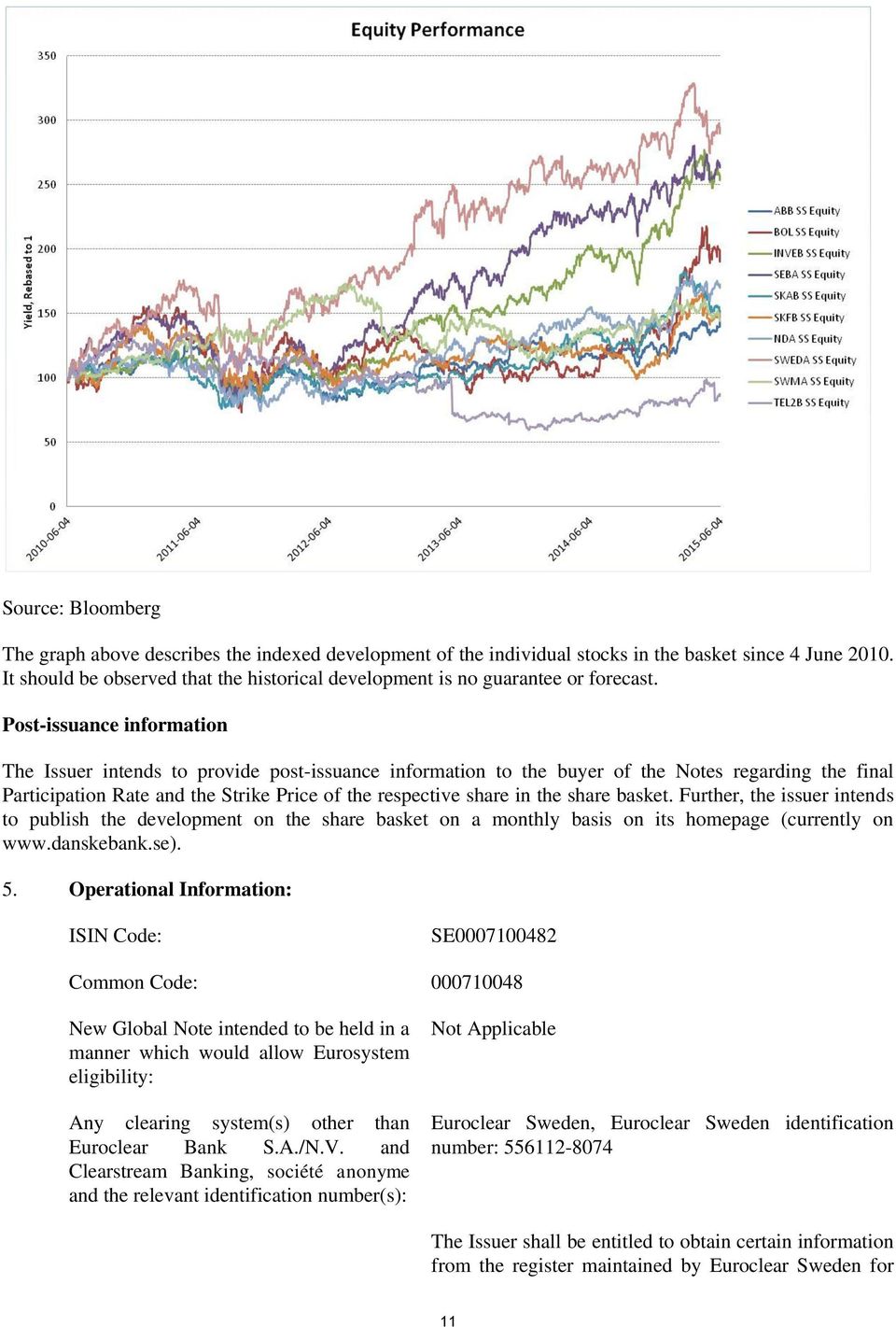 Post-issuance information The Issuer intends to provide post-issuance information to the buyer of the Notes regarding the final Participation Rate and the Strike Price of the respective share in the