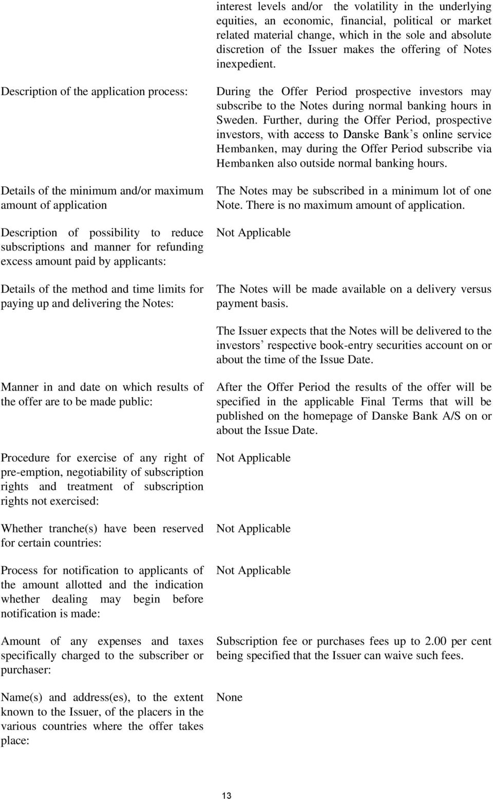 Description of the application process: Details of the minimum and/or maximum amount of application Description of possibility to reduce subscriptions and manner for refunding excess amount paid by