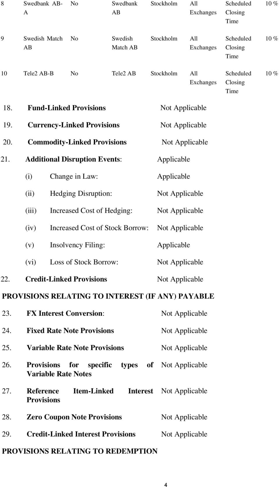 Additional Disruption Events: Applicable (i) Change in Law: Applicable (ii) Hedging Disruption: Not Applicable (iii) Increased Cost of Hedging: Not Applicable (iv) Increased Cost of Stock Borrow: Not