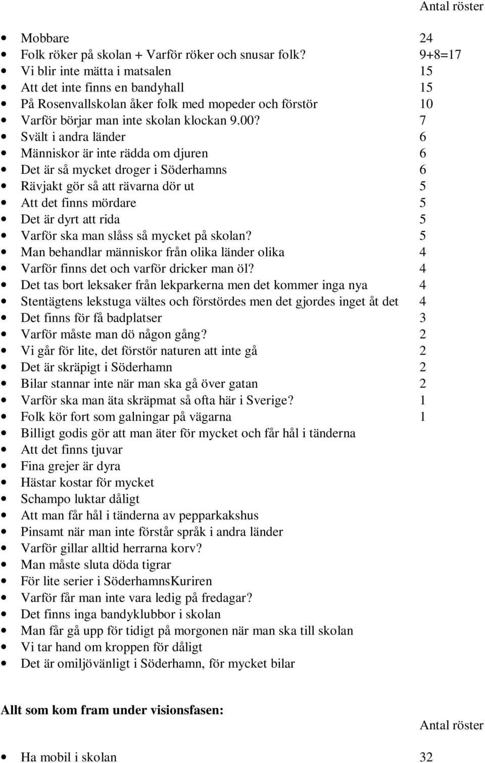 7 Svält i andra länder 6 Människor är inte rädda om djuren 6 Det är så mycket droger i Söderhamns 6 Rävjakt gör så att rävarna dör ut 5 Att det finns mördare 5 Det är dyrt att rida 5 Varför ska man