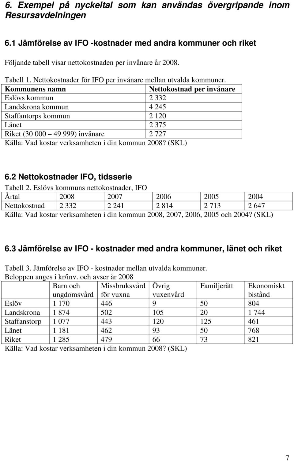 Kommunens namn Nettokostnad per invånare Eslövs kommun 2 332 Landskrona kommun 4 245 Staffantorps kommun 2 120 Länet 2 375 Riket (30 000 49 999) invånare 2 727 Källa: Vad kostar verksamheten i din