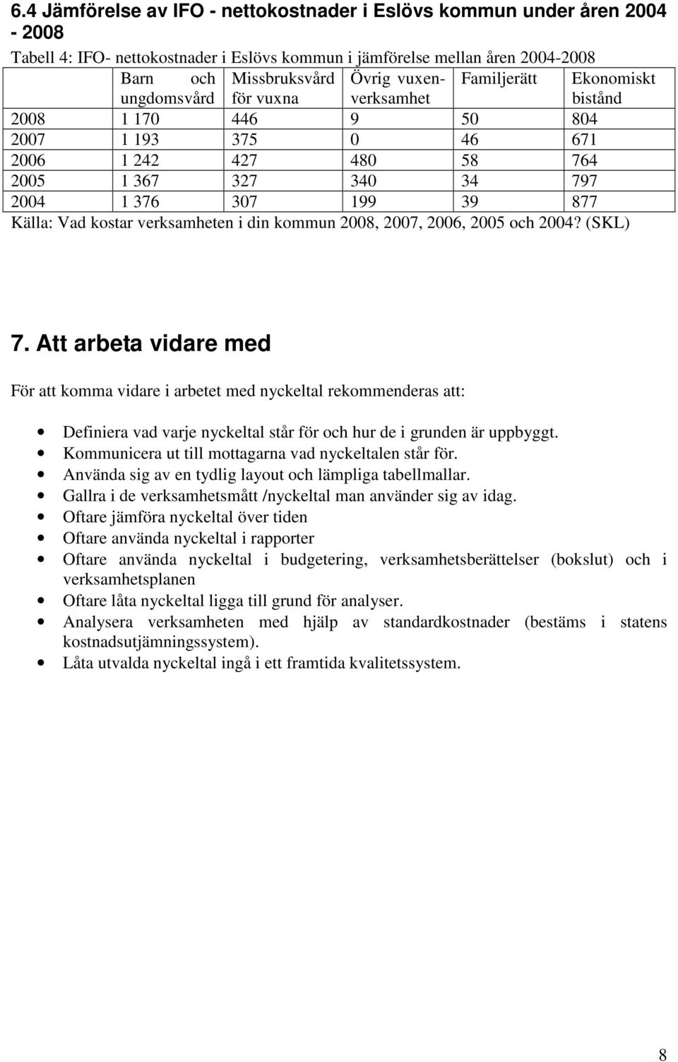 verksamheten i din kommun 2008, 2007, 2006, 2005 och 2004? (SKL) Ekonomiskt bistånd 7.