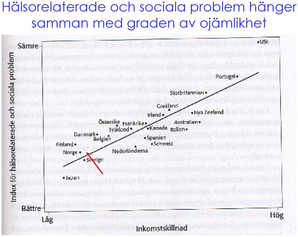 problem hänger