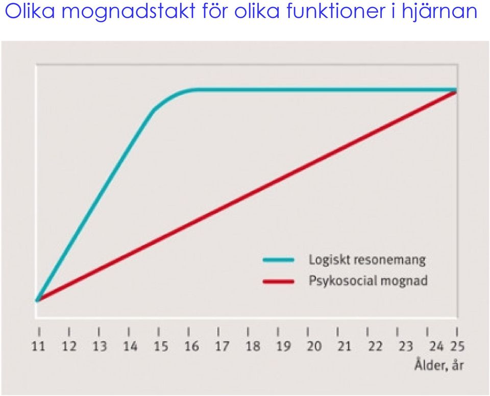 för olika