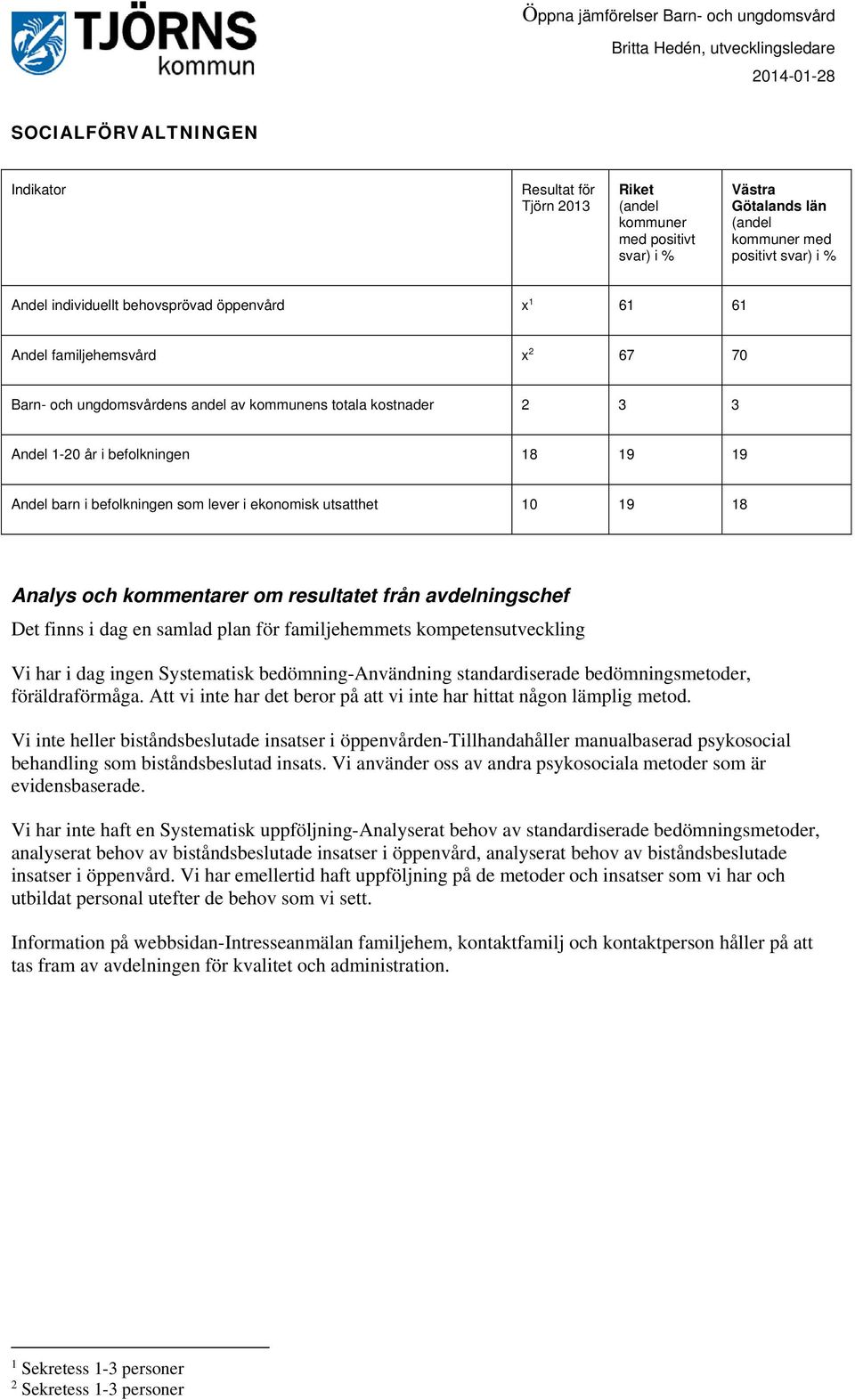 dag ingen föräldraförmåga. Att vi inte har det beror på att vi inte har hittat någon lämplig metod.