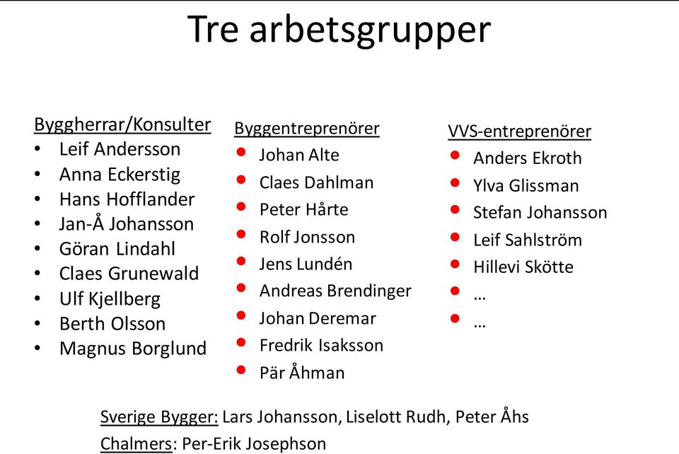 Jens Lundén Andreas Brendinger Johan Deremar Fredrik Isaksson Pär Åhman VVS-entreprenörer Anders Ekroth Ylva Glissman