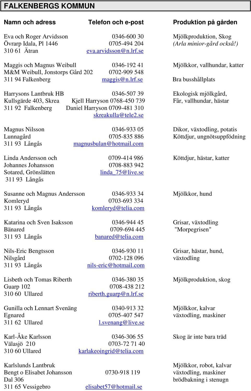 se Bra busshållplats Harrysons Lantbruk HB 0346-507 39 Ekologisk mjölkgård, Kullsgärde 403, Skrea Kjell Harryson 0768-450 739 Får, vallhundar, hästar 311 92 Falkenberg Daniel Harryson 0709-481 310