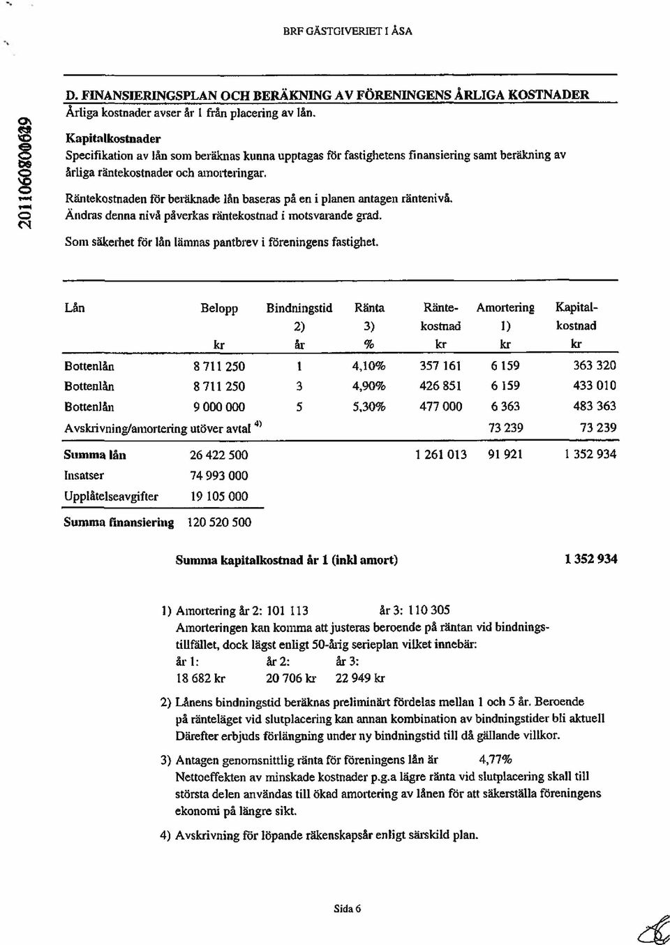 Räntekostnaden t~r beräknade lån baseras på en i planen antagen räntenivå. Ändras denna nivå påverkas räntekostnad i motsvarande grad. Som säkerhet för lån lämnas pantbrev i föreningens fastighet.