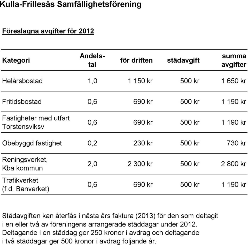 kommun Trafikverket (f.d.