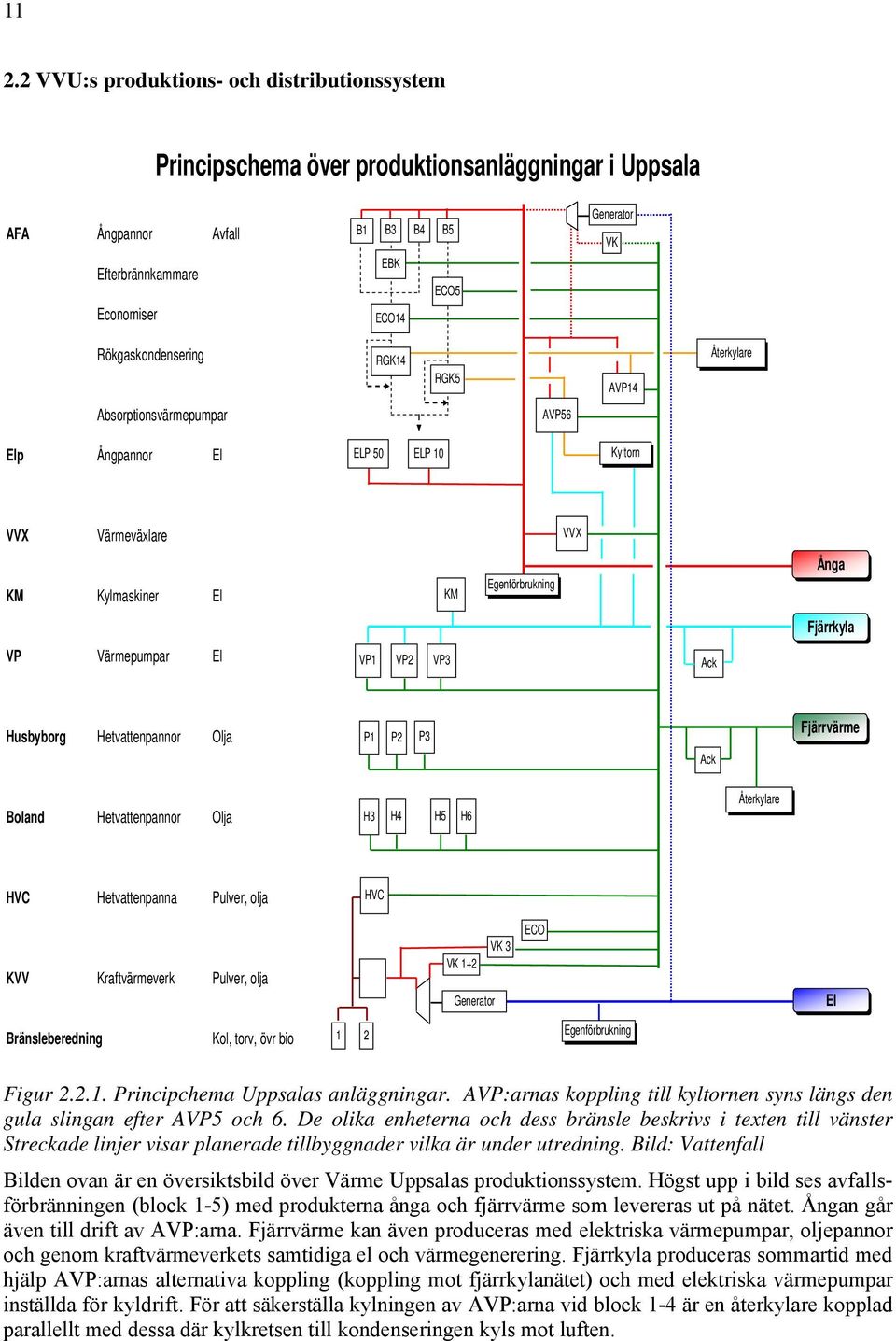 Värmepumpar El VP1 VP2 VP3 Ack Husbyborg Hetvattenpannor Olja P1 P2 P3 Fjärrvärme Ack Boland Hetvattenpannor Olja H3 H4 H5 H6 Återkylare HVC Hetvattenpanna Pulver, olja HVC KVV Kraftvärmeverk Pulver,