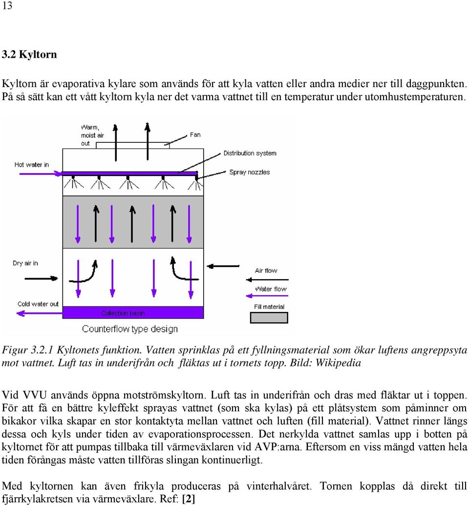 Vatten sprinklas på ett fyllningsmaterial som ökar luftens angreppsyta mot vattnet. Luft tas in underifrån och fläktas ut i tornets topp. Bild: Wikipedia Vid VVU används öppna motströmskyltorn.