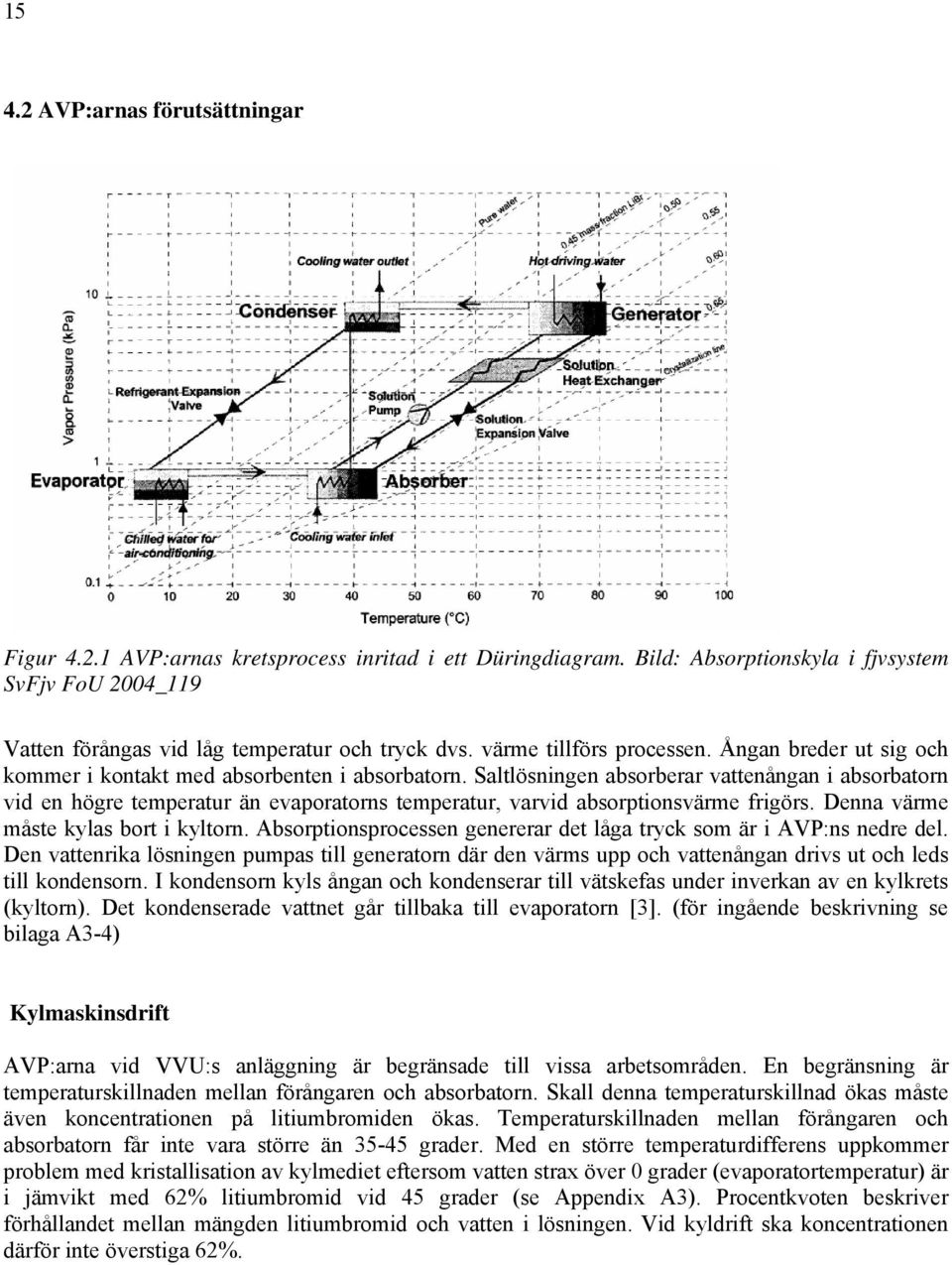 Saltlösningen absorberar vattenångan i absorbatorn vid en högre temperatur än evaporatorns temperatur, varvid absorptionsvärme frigörs. Denna värme måste kylas bort i kyltorn.